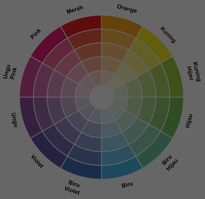 colour wheel kombinasi warna berdekatan 2