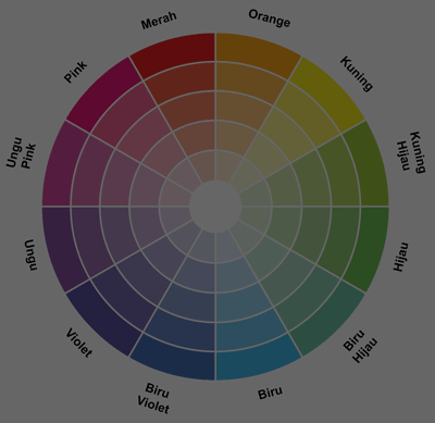colour wheel kombinasi warna berdekatan beraksen